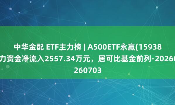 中华金配 ETF主力榜 | A500ETF永赢(159386)主力资金净流入2557.34万元,居可比基金前列-20260703